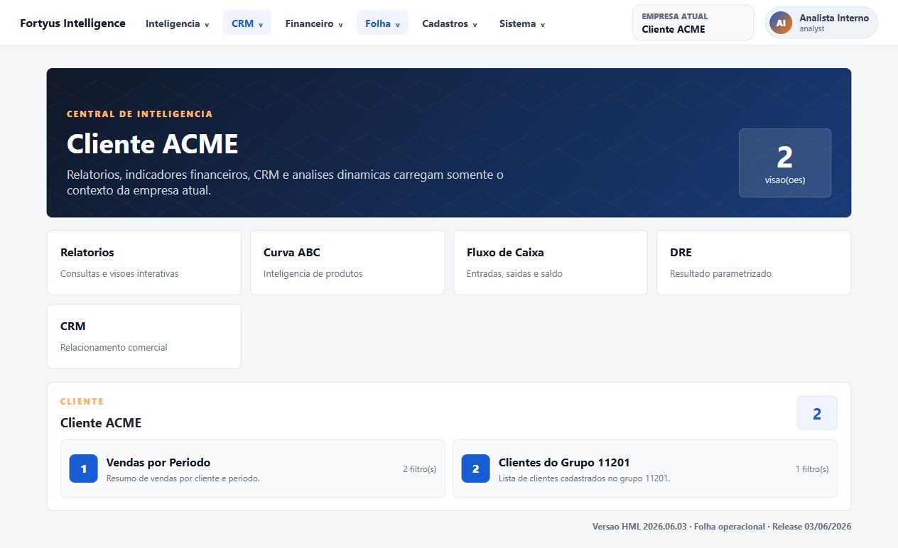 Tela do Fortyus Intelligence com relatórios, fluxo de caixa, DRE e CRM